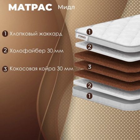 Матрас Stories Мидл (Мидл)