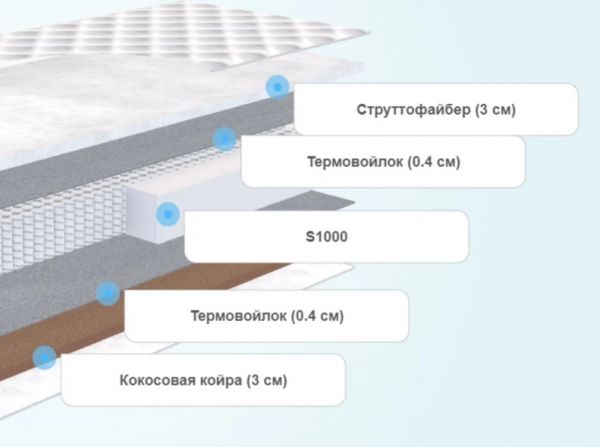 Матрас Dimax Оптима 500 Мидл Хард (Оптима&nbsp;500&nbsp;Мидл&nbsp;Хард)